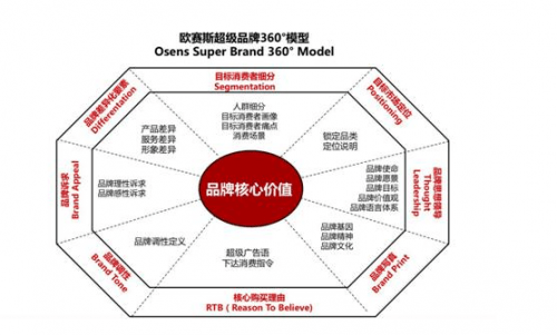 揭秘行业巨头魅力，面试公司排名前十强解析