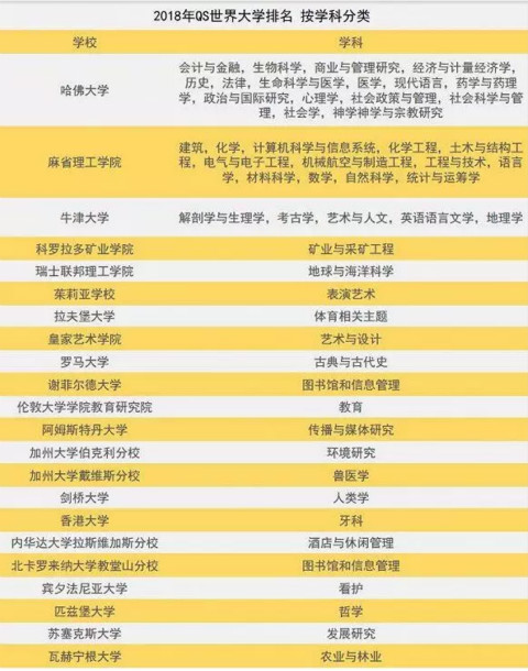 SIM大学全球排名及教育领域的卓越地位