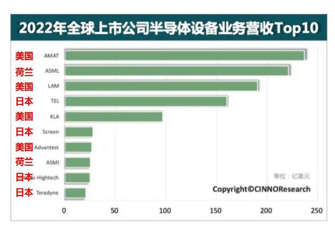 世界光刻机排行榜TOP榜单揭晓！