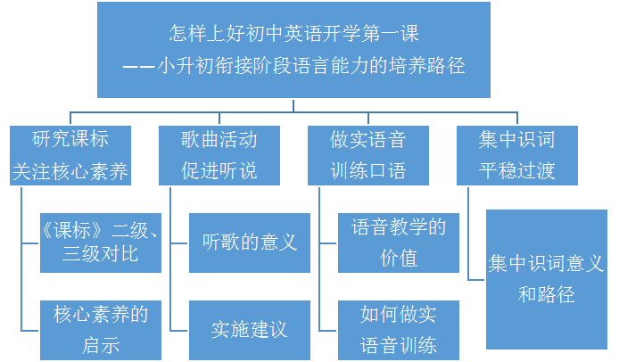 拼音落实行动，语言能力提升的关键路径