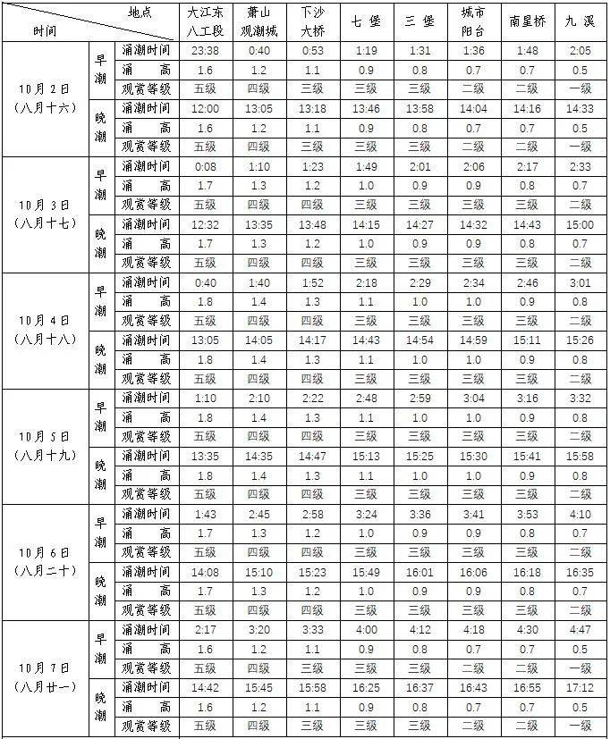 钱塘潮今日最新动态揭秘