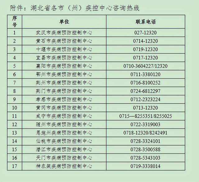 武汉今日疫情最新情况更新