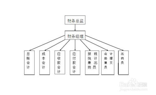 权责落实，构建责任体系的核心基石