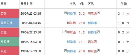 英超今日赛事前瞻，精准预测与分析