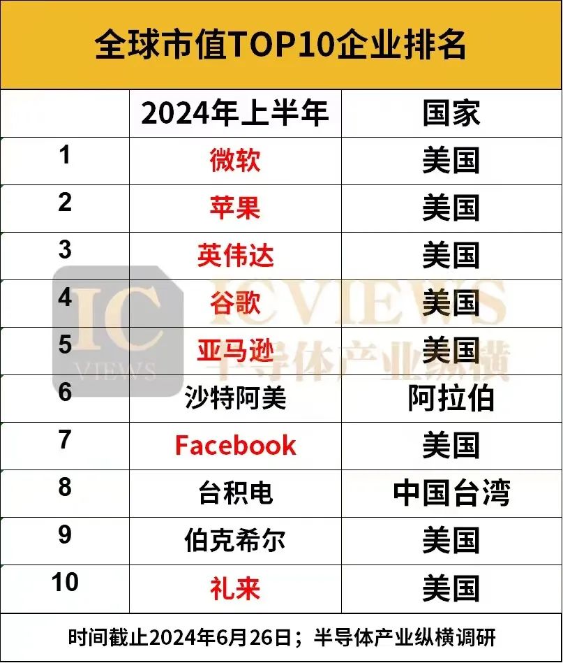『硬件巅峰』最强盒子TOP10排名榜单